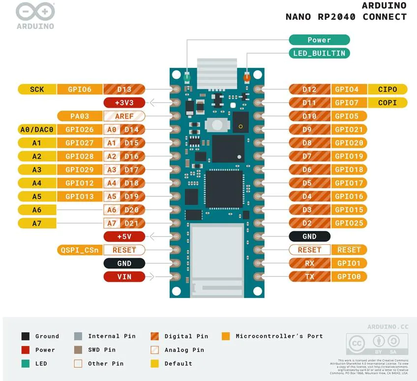 RP2040 Nano